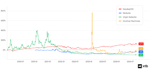 à¸à¸¥à¸à¸­à¸à¹à¸à¸à¸à¸²à¸à¸à¸²à¸£à¸¥à¸à¸à¸¸à¸à¹à¸à¸«à¸¸à¹à¸à¸­à¸§à¸à¸²à¸¨