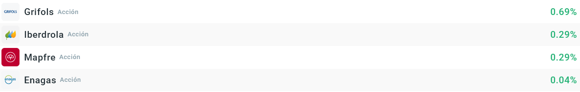 Tabla con las empresas que más suben del Ibex 35