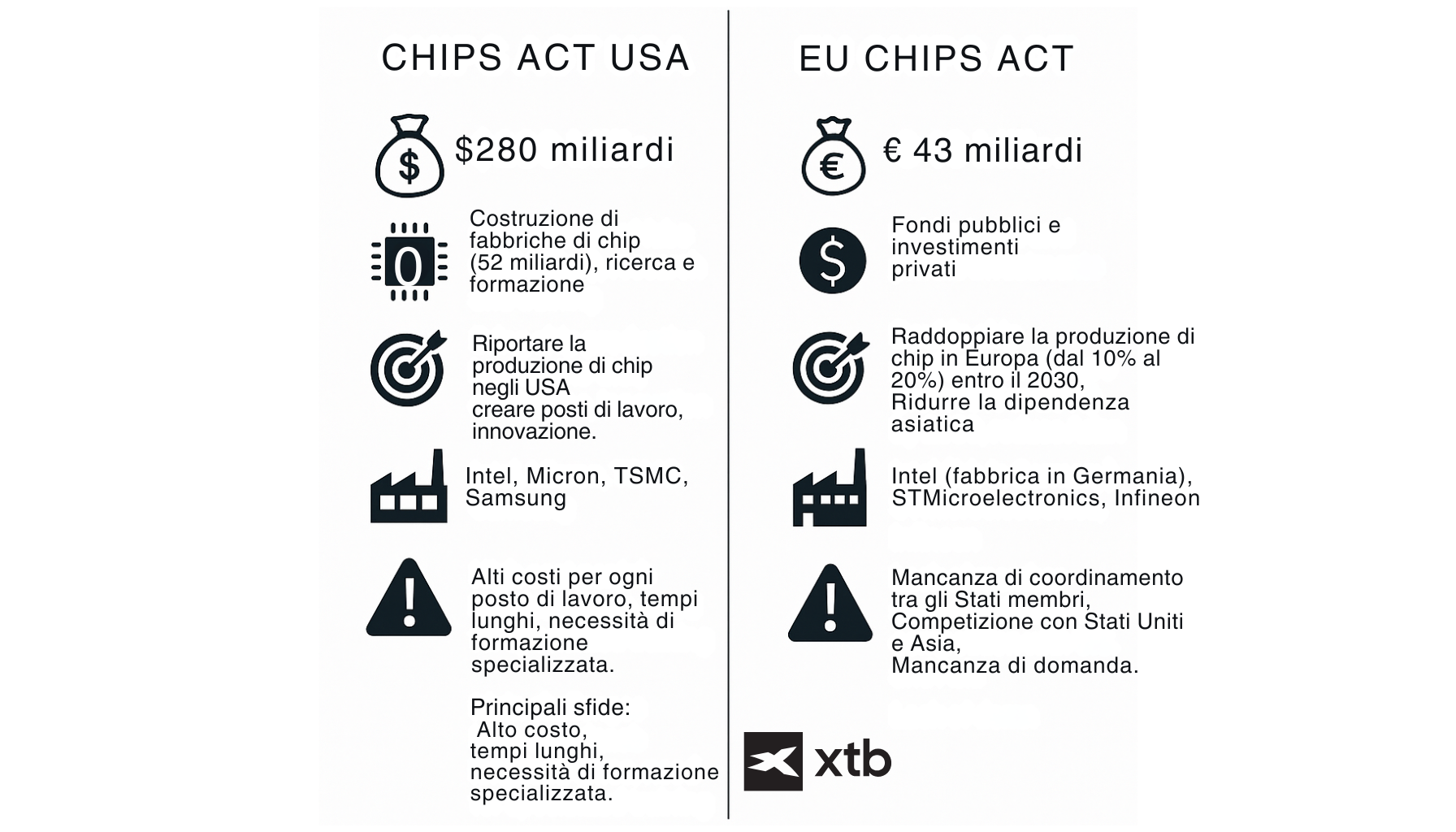 Chips act