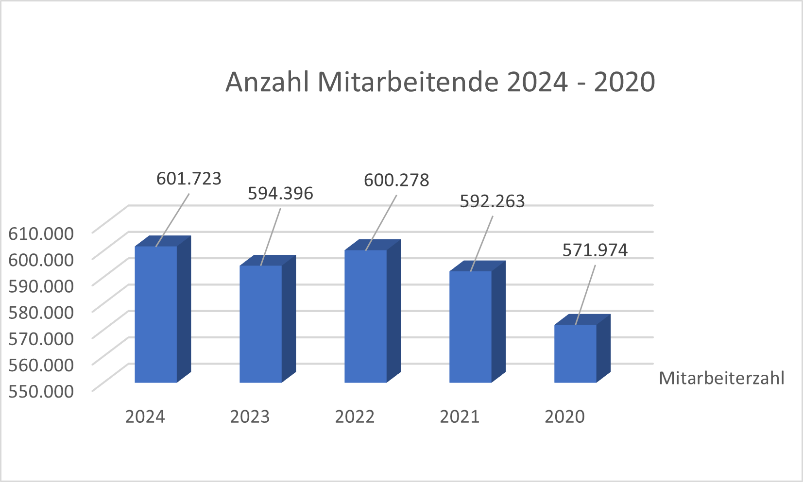 DHL MItarbeitende
