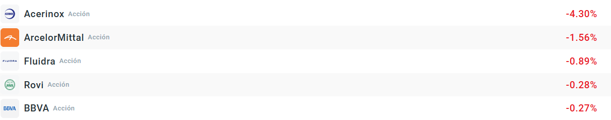 Tabla con las empresas que más caen en el Ibex 35
