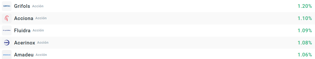 Tabla con las empresas que más suben del Ibex 35