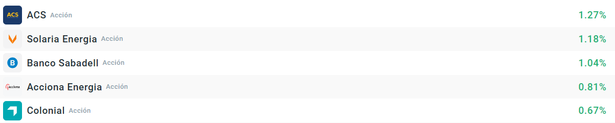Tabla con las empresas que más suben del Ibex 35