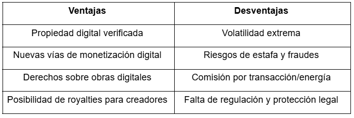 Tabla con las ventajas y desventajas de los NFT