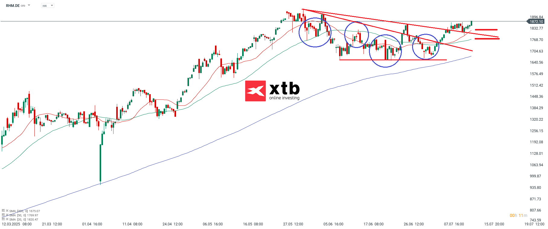 Rheinmetall Aktie Prognose im 4 Stunden Chart
