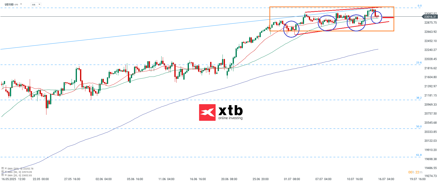 Nasdaq Prognose am 16.07.2025