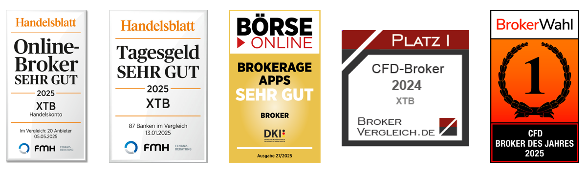 Bester Broker laut diesen Awards in Deutschland ist XTB. Brokerwahl, Handelsblatt, Börse Online
