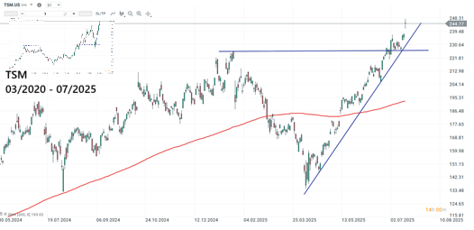 Citigroup Aktie Prognose und Analyse am 17.07.25 - Daytrading