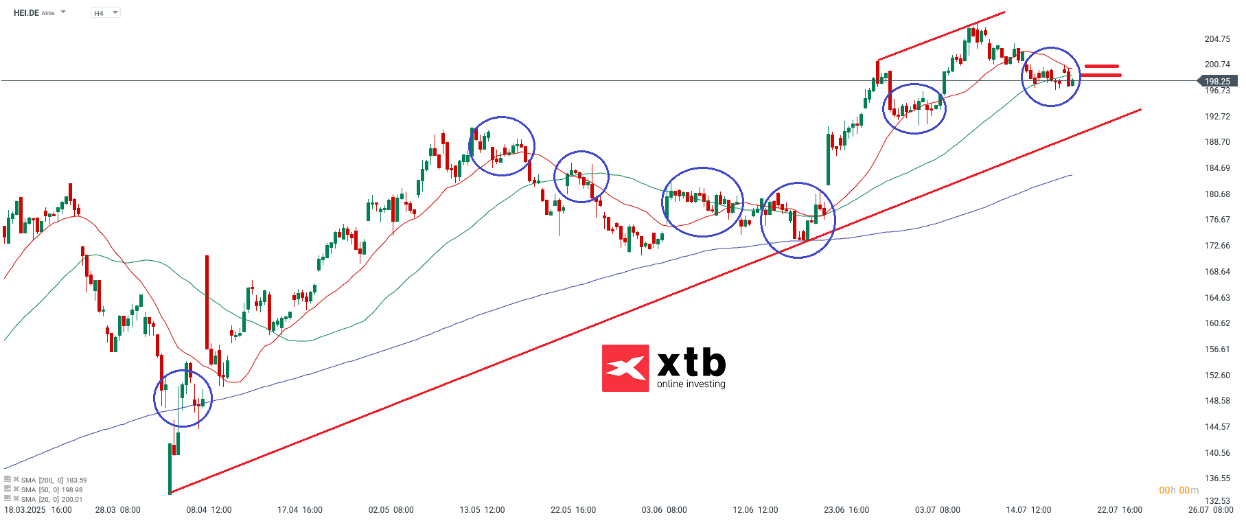 Heidelberg Materials Aktie kaufen? - Die ausfuehrliche Analyse