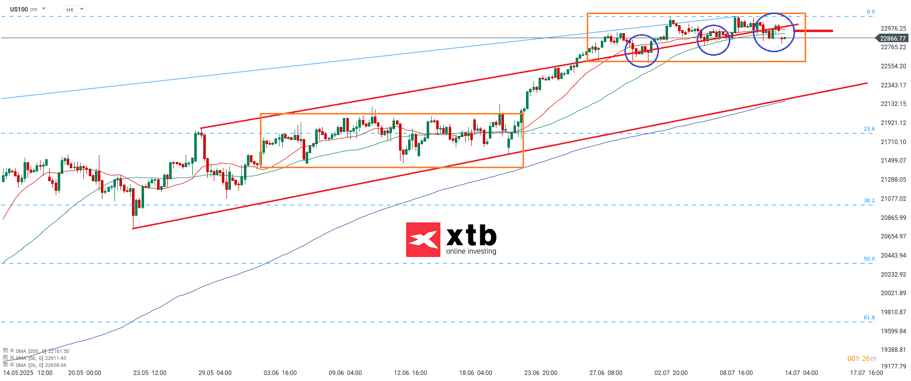 Nasdaq Prognose am 14.07.2025