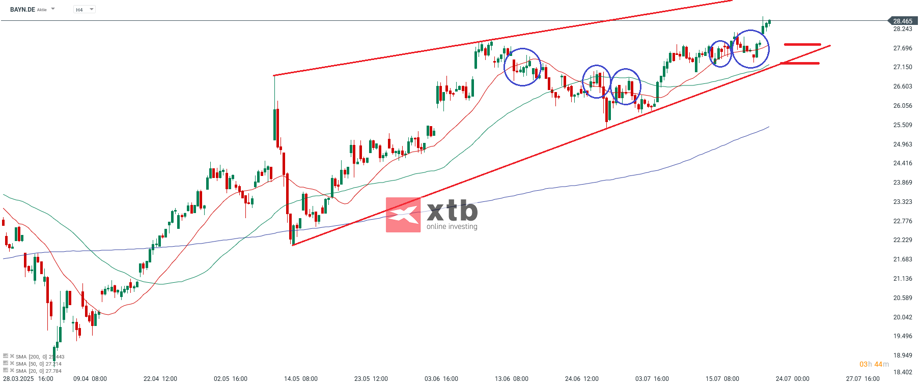 Bayer Aktie im Fokus