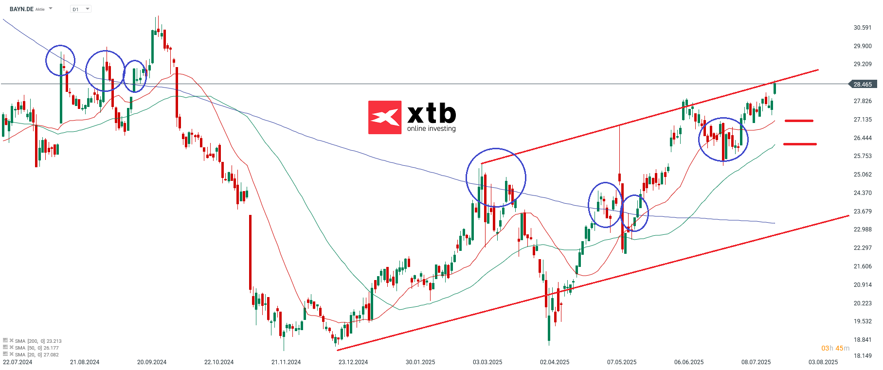 Bayer Tageschart - Aktie im Fokus