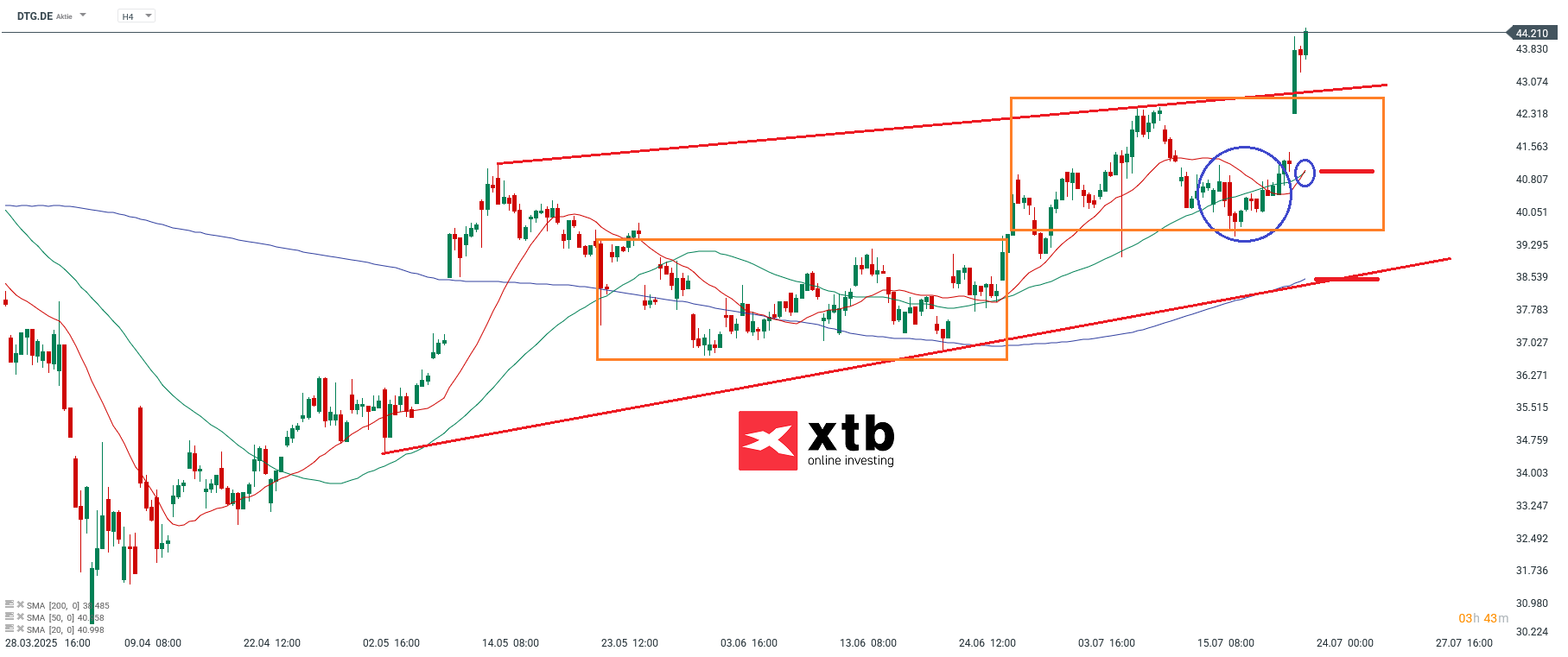 Daimler Truck Holding im 4 Stunden Chart