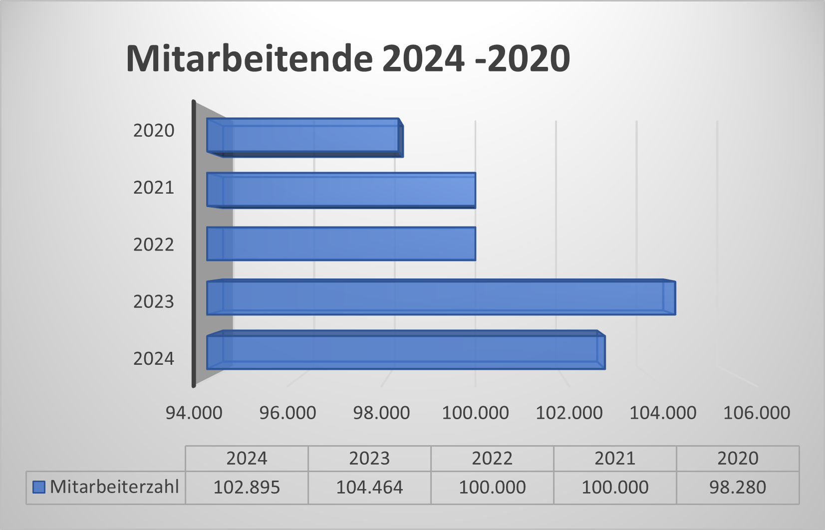 Mitarbeitende DTG