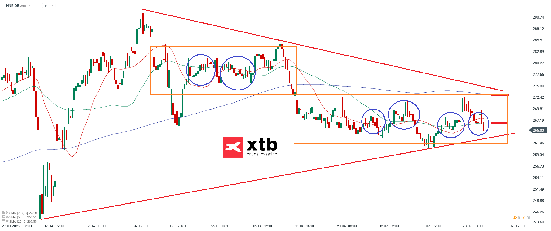 Hannover Rück Aktie Prognose