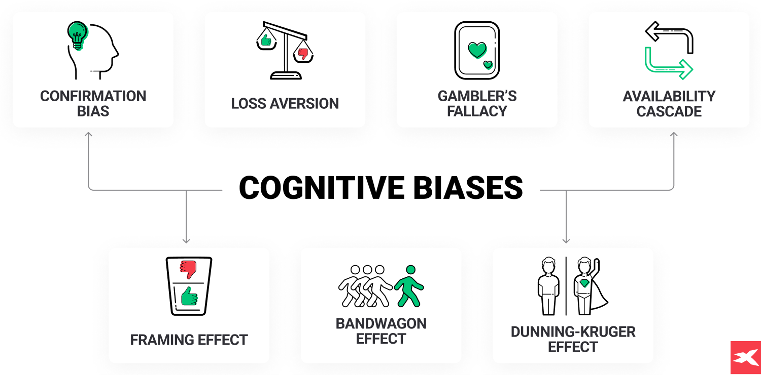 Un grafic al prejudecÄÈilor cognitive, cu imagini care oferÄ grafice adresate fiecÄruia
