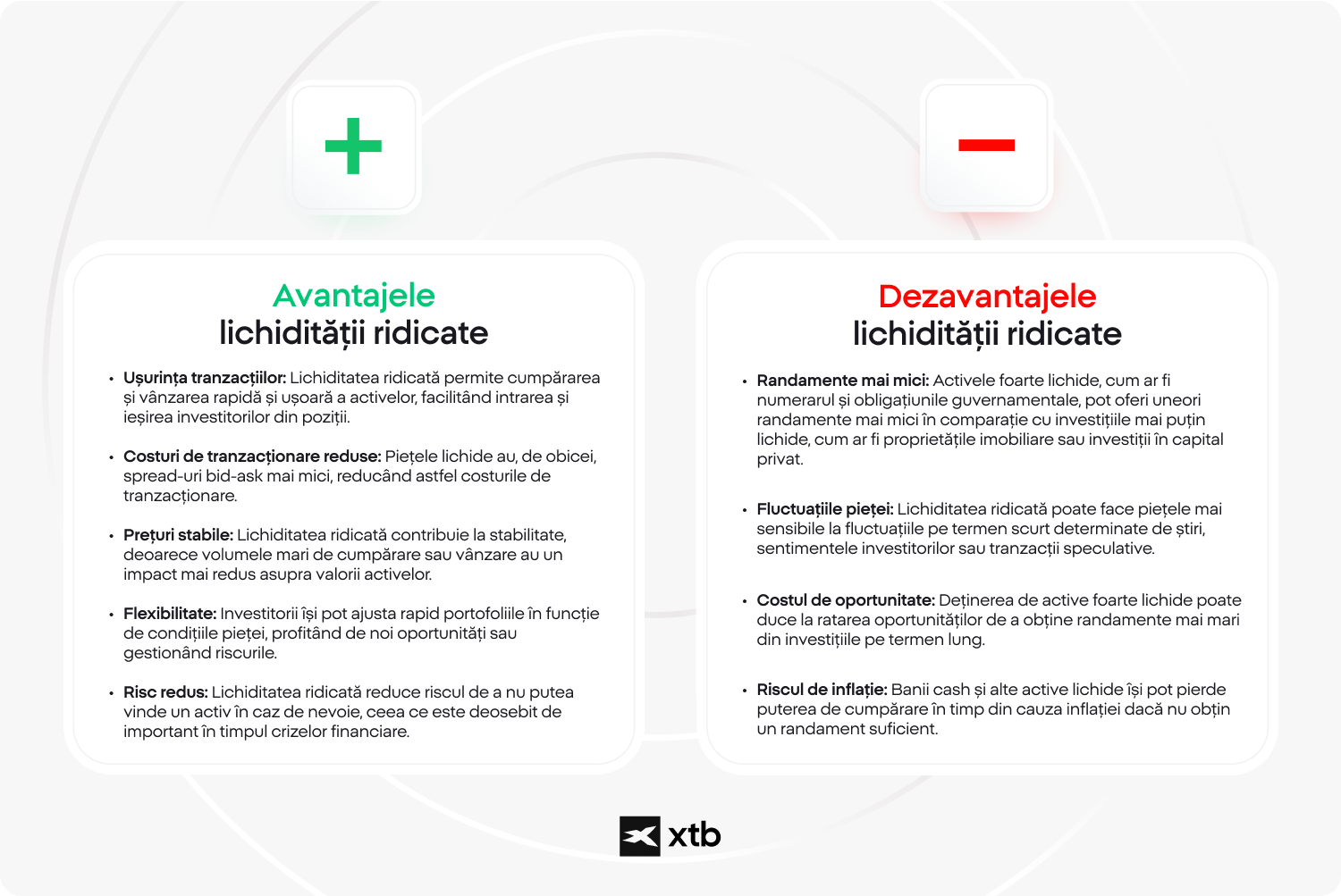 O comparaÈie vizualÄ care ilustreazÄ avantajele Èi dezavantajele lichiditÄÈii ridicate Ã®n contexte financiare