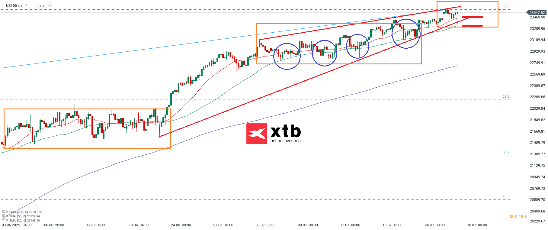 Nasdaq Prognose im 4 Stundenchart