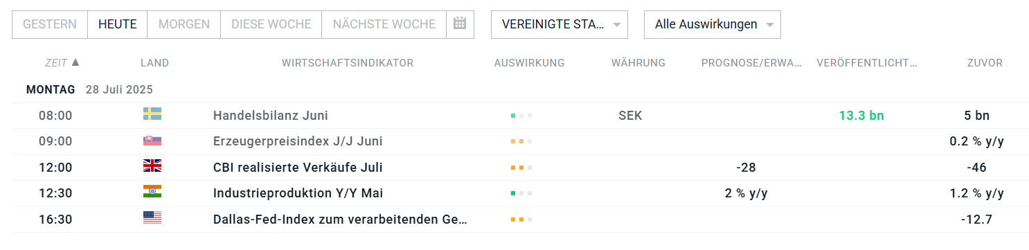 Wirtschaftskalender am 28.07.2025