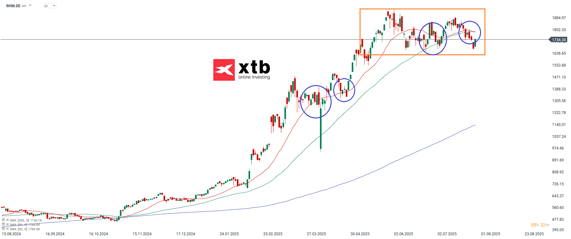 Rheinmetall Aktie im Tageschart