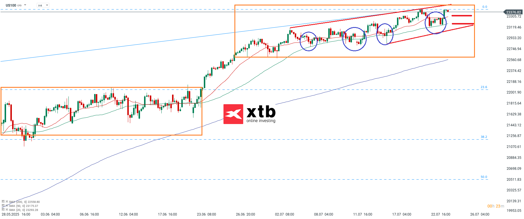 Nasdaq Analyse im 4Stunden Chart