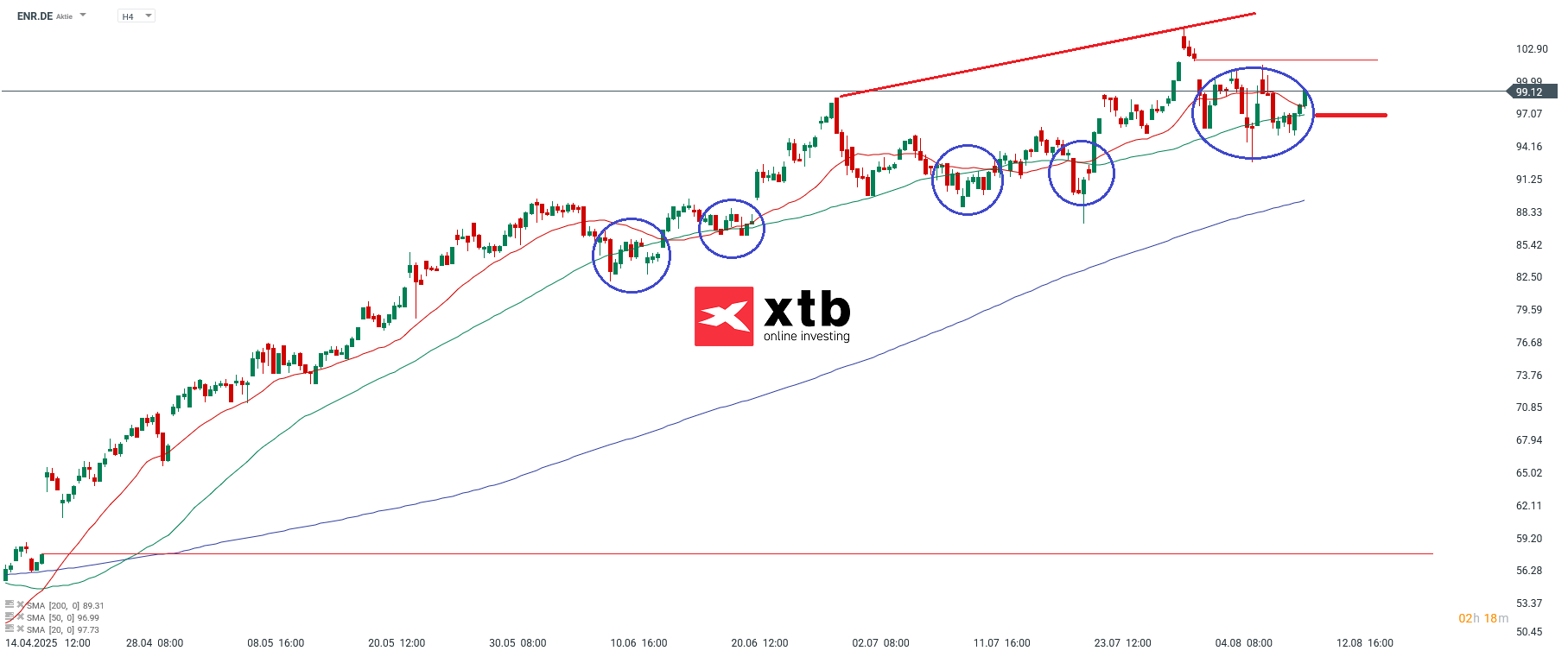 Siemens Energy Analyse am 12.08.2025