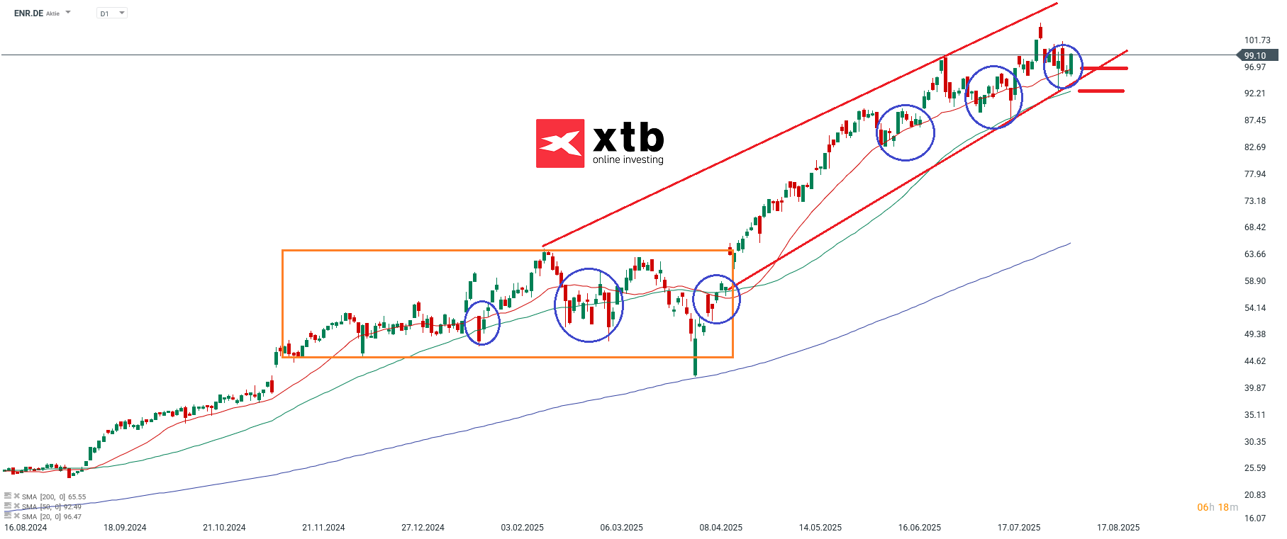 ENR Aktie im Fokus Analyse im Tageschart