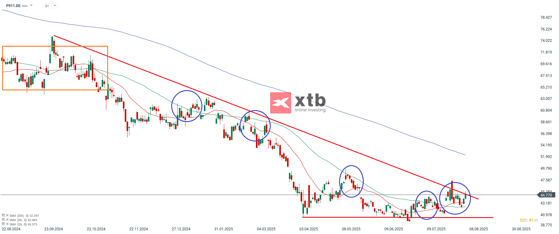Porsche VZ - Aktie im Fokus