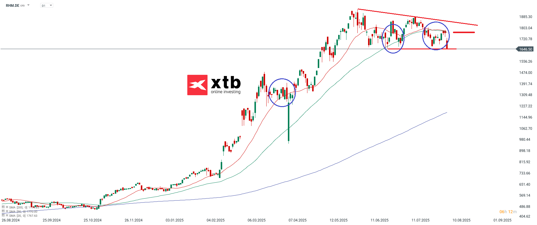 Rheinmetall DAX Verlierer des Vortages
