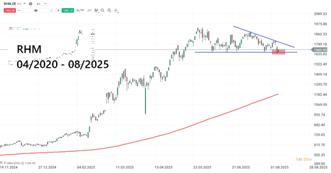 Rheiinmetall Aktie Prognose und Analyse am 07.08.25 - Daytrading