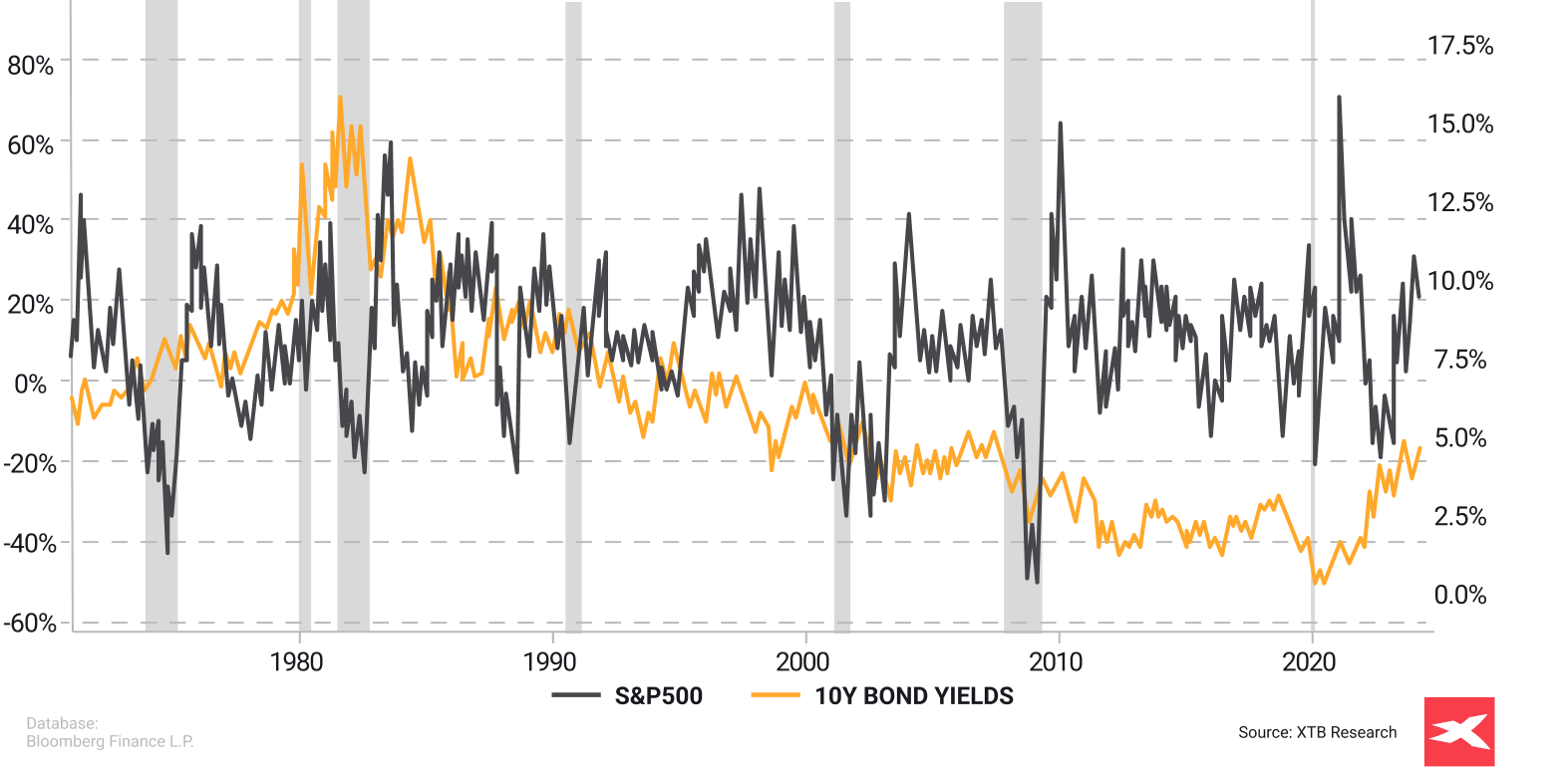 à¸à¸£à¸²à¸à¹à¸ªà¸à¸à¸à¹à¸­à¸¡à¸¹à¸¥à¸à¸²à¸£à¸¥à¸à¸à¸¸à¸à¸à¹à¸§à¸¢à¸ªà¸µà¸ªà¸±à¸à¸«à¸¥à¸²à¸à¸«à¸¥à¸²à¸¢