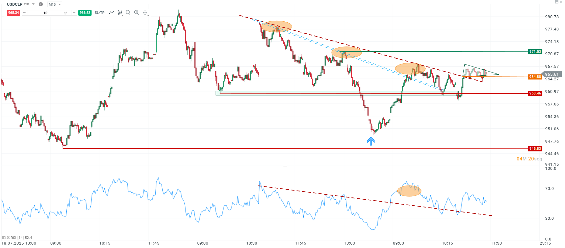 usdclp