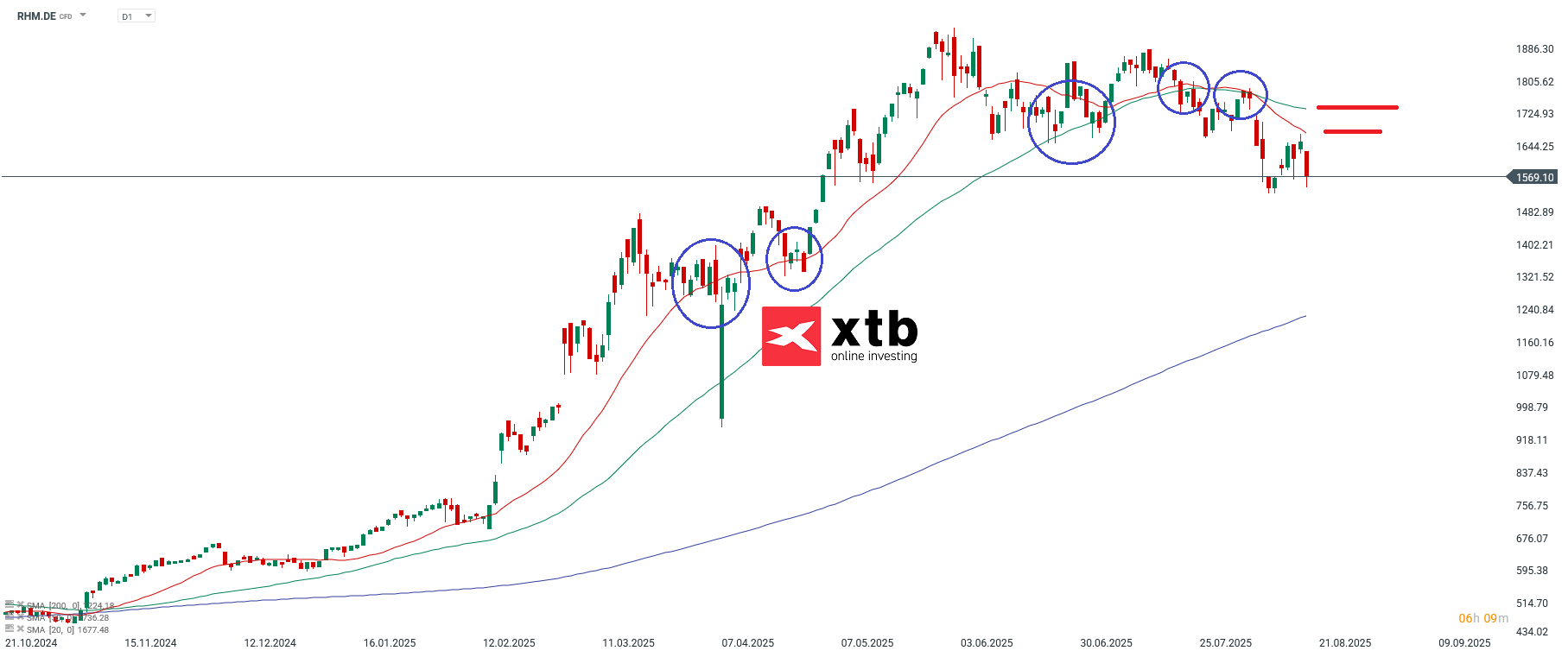Rheinmetall DAX Tagesverlierer