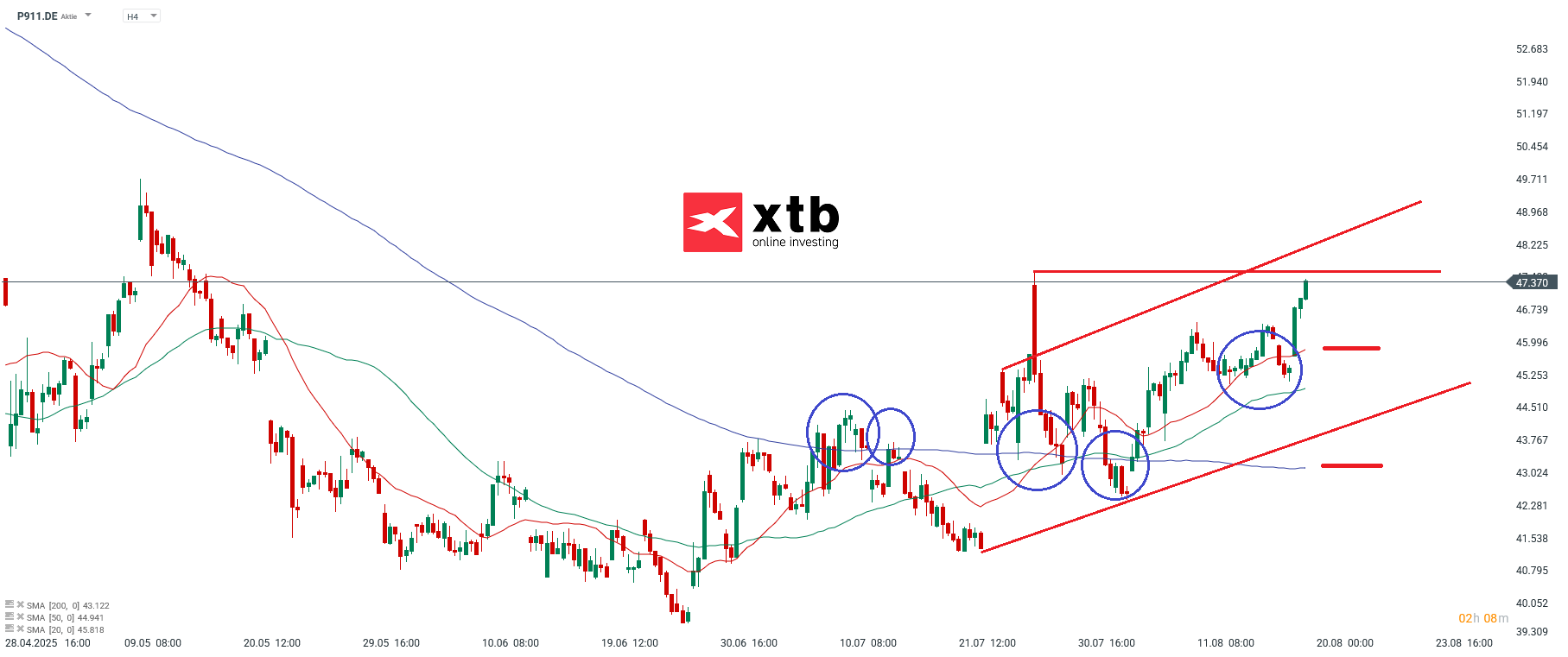 Porsche VZ DAX Gewinner des Vortages