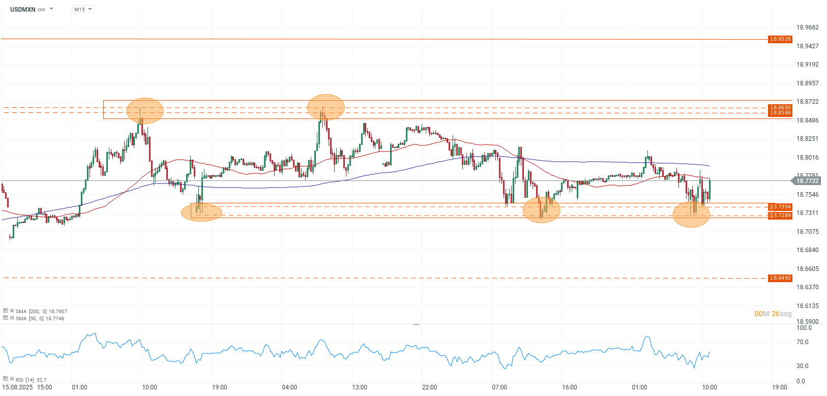 Grafico de precios del peso chileno