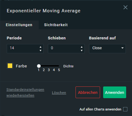 Moving Average: Orderfenster