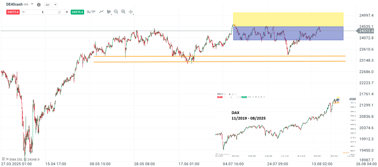 DAX Analyse und Prognose - der Aktienindex Ausblick, 17.08.25