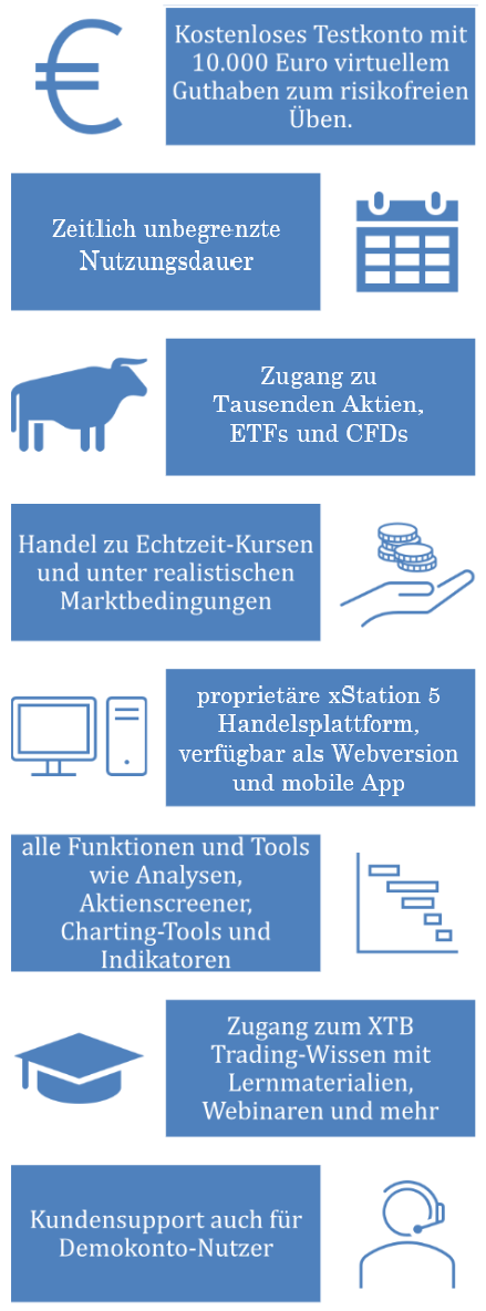 Daytrading Demokonto: Vorteile bei XTB