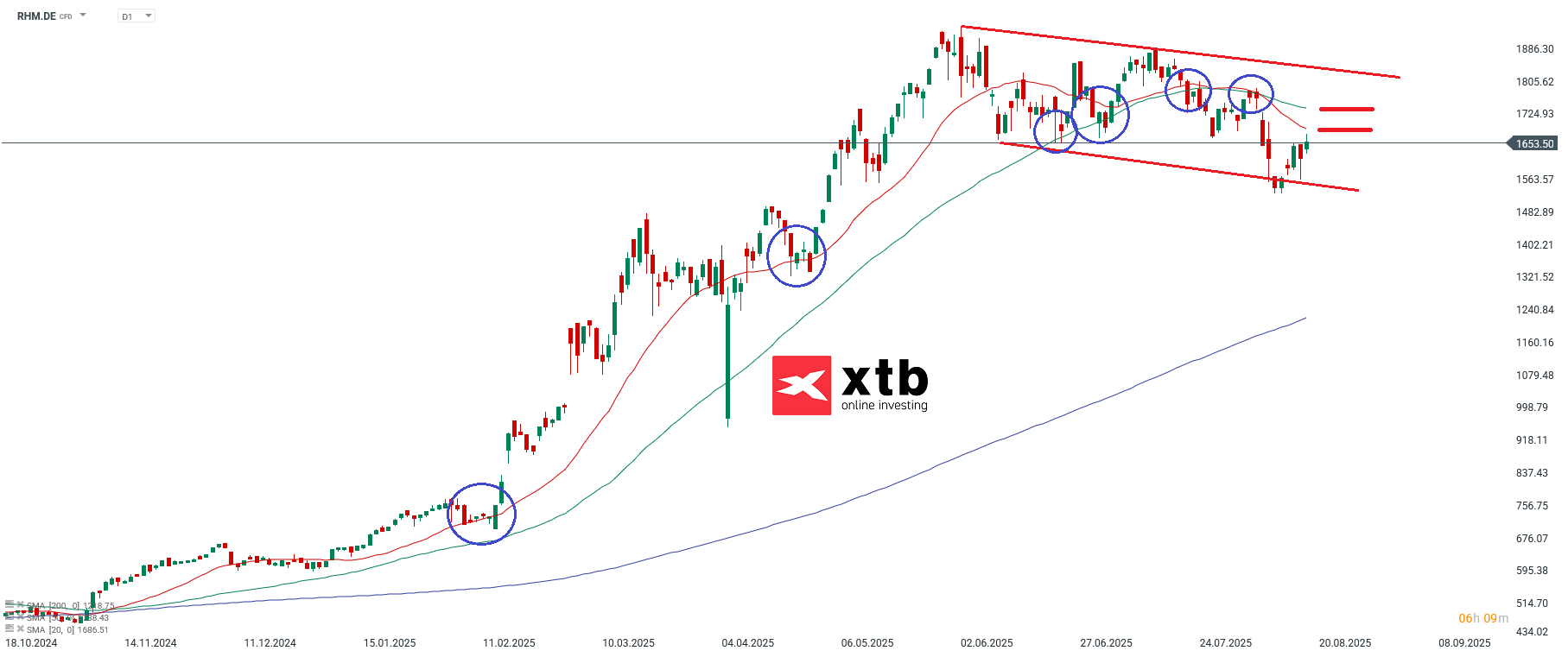 Rheinmetall Aktie im Tageschart