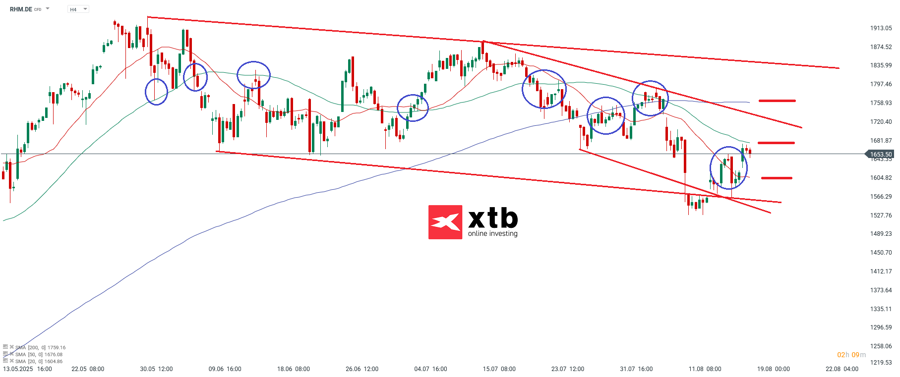 Rheinmetall DAX Tagesgewinner
