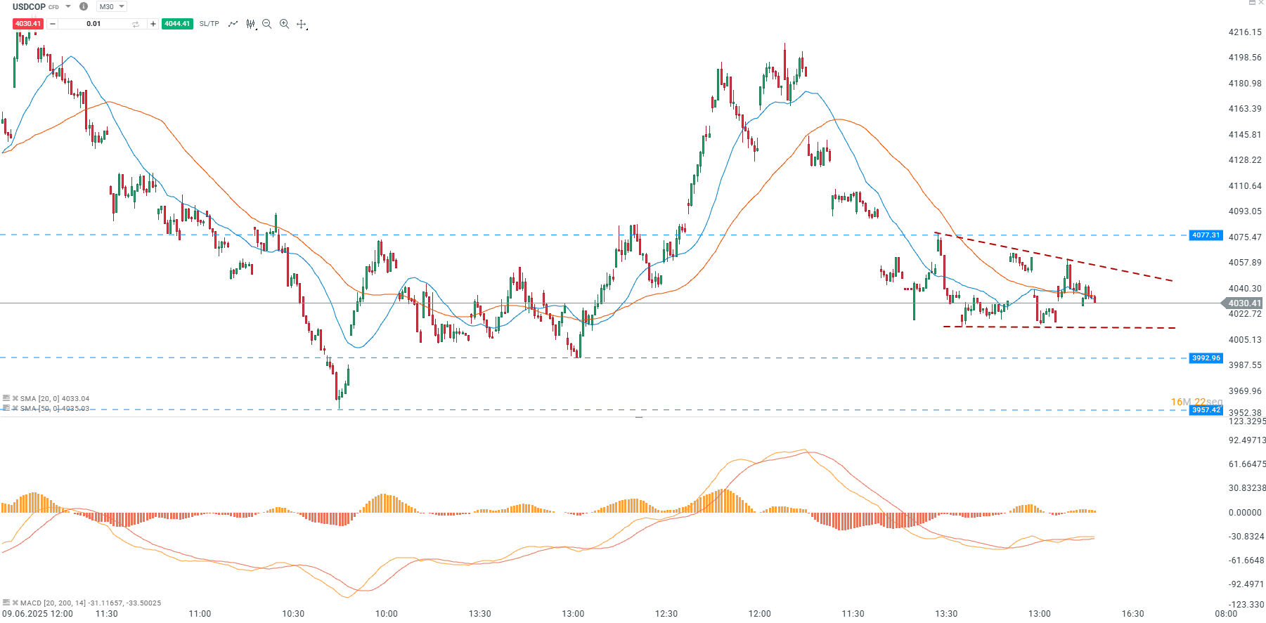 USDCOP