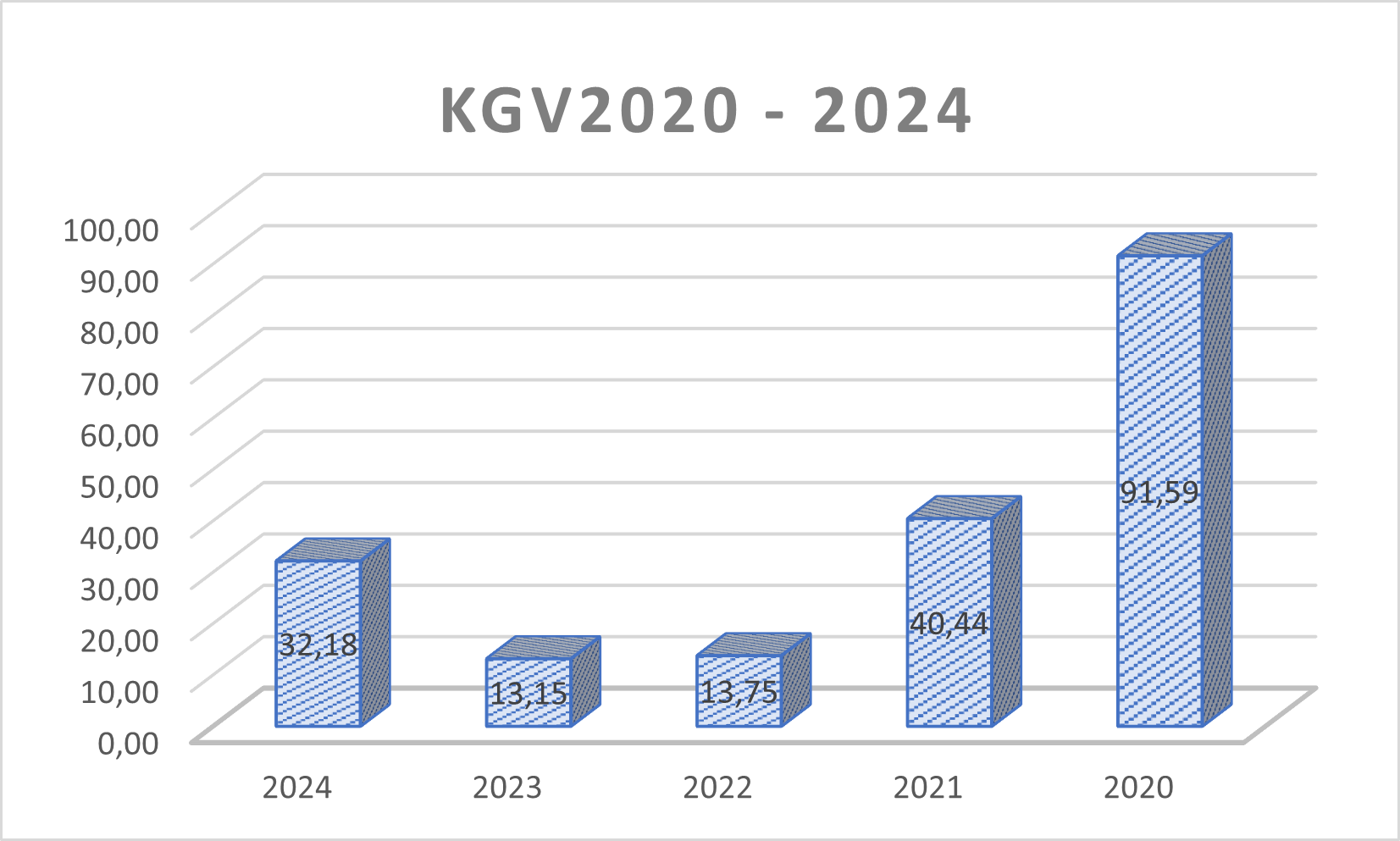 KGV Infineon 
