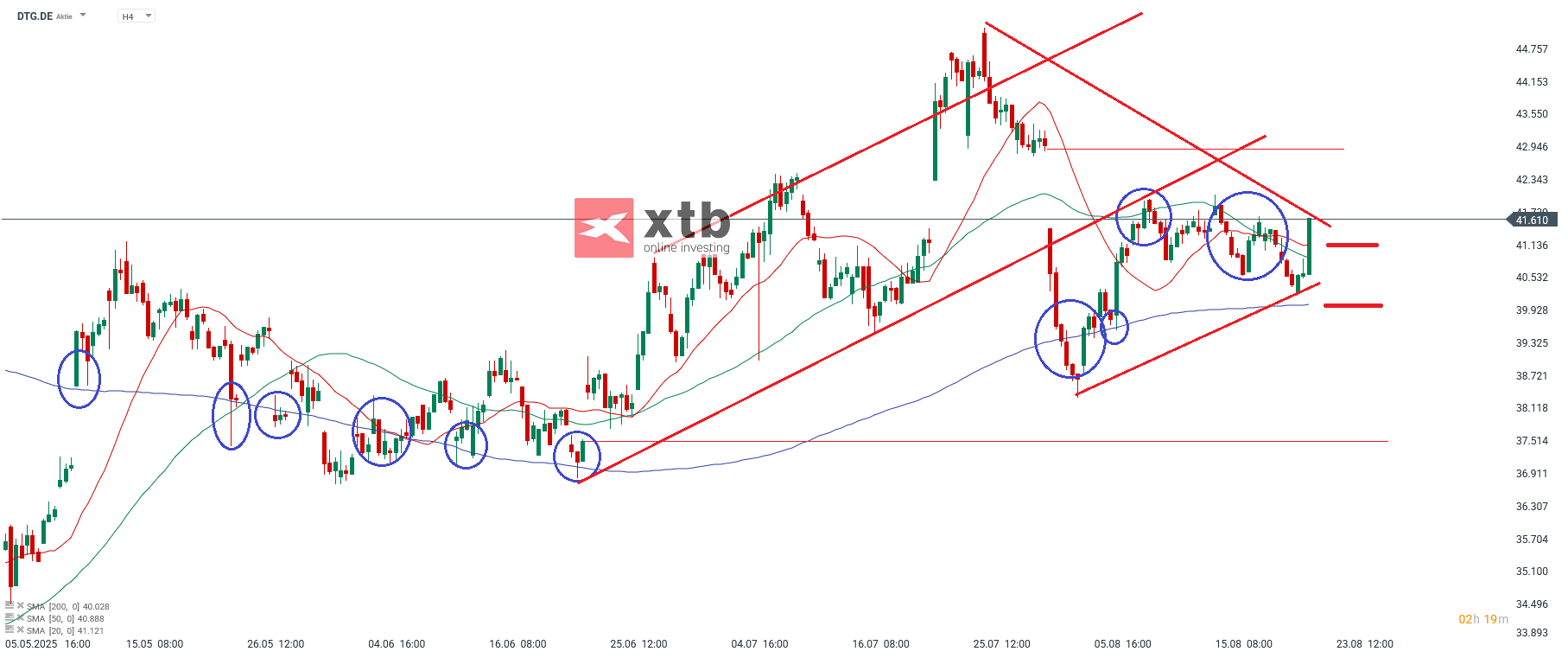 Daimler Truck Holding