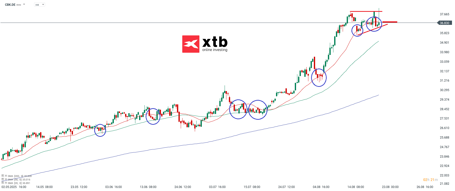CBK Analyse am 25.08.2025
