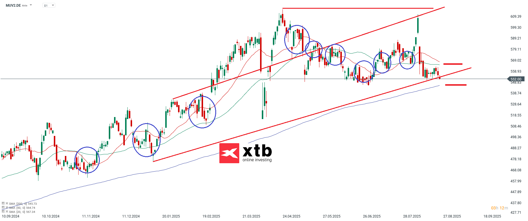 Münchener Rück Aktie im Fokus