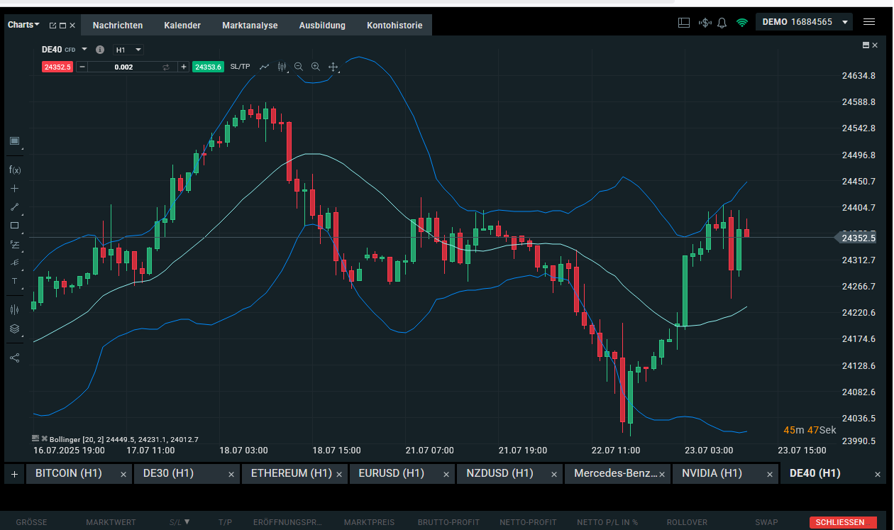 Bollinger BÃ¤nder: SeitwÃ¤rtsphase