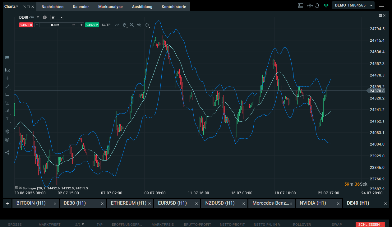 Bollinger BÃ¤nder: Trendphase