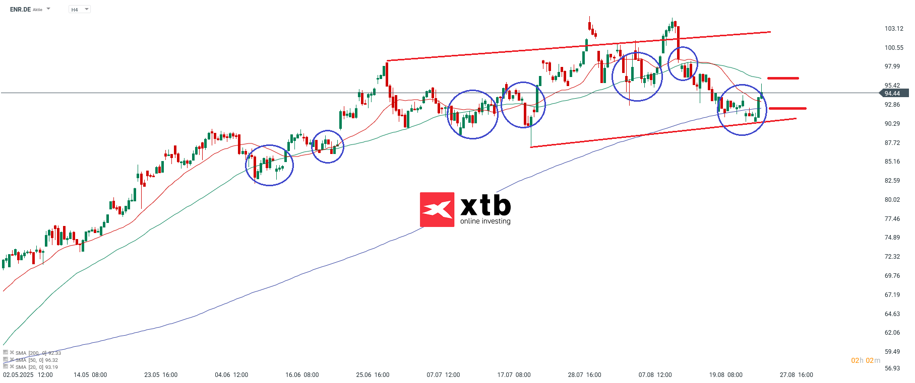ENR Analyse am 27.08.2025