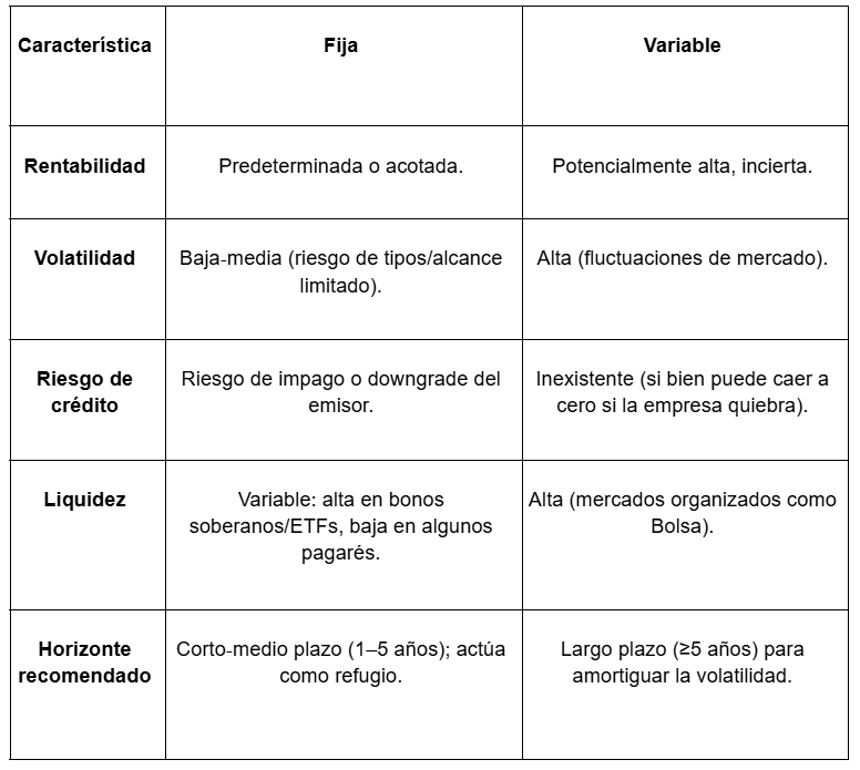 Tabla con las diferencias entre renta fija y variable