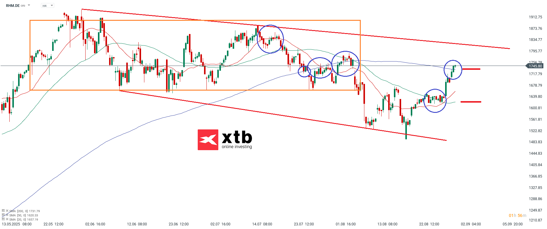 Rheinmetall Analyse am 02.09.2025